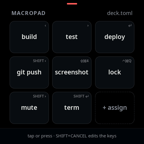The Macropad face: a 3 by 3 grid of labelled keys with keystroke glyphs
